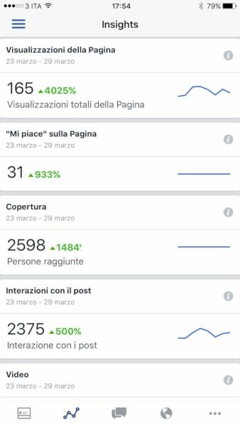 screenshot pagina facebook